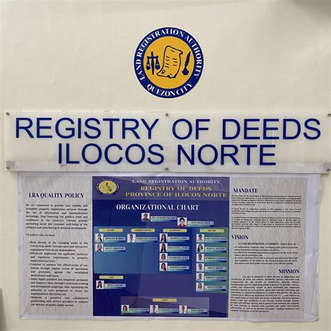 Registry of Deeds, Laoag, Ilocos Norte .